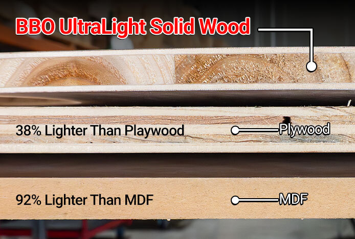Built from BBO UltraLight Solid Wood